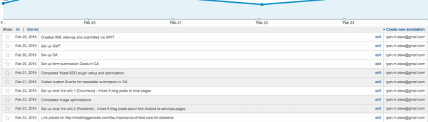 Screenshot from one of my local SEO client's account