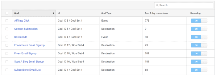 Google Analytics Goals